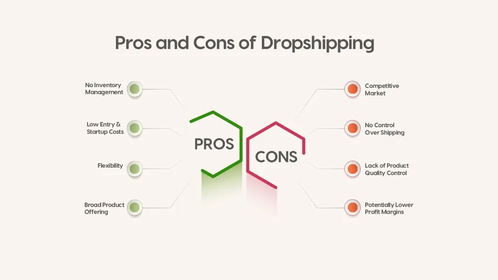 Dropshipping Profit Margins Shrinking as Competition Reaches Saturation Point
