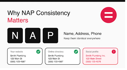 Why NAP Consistency Matters